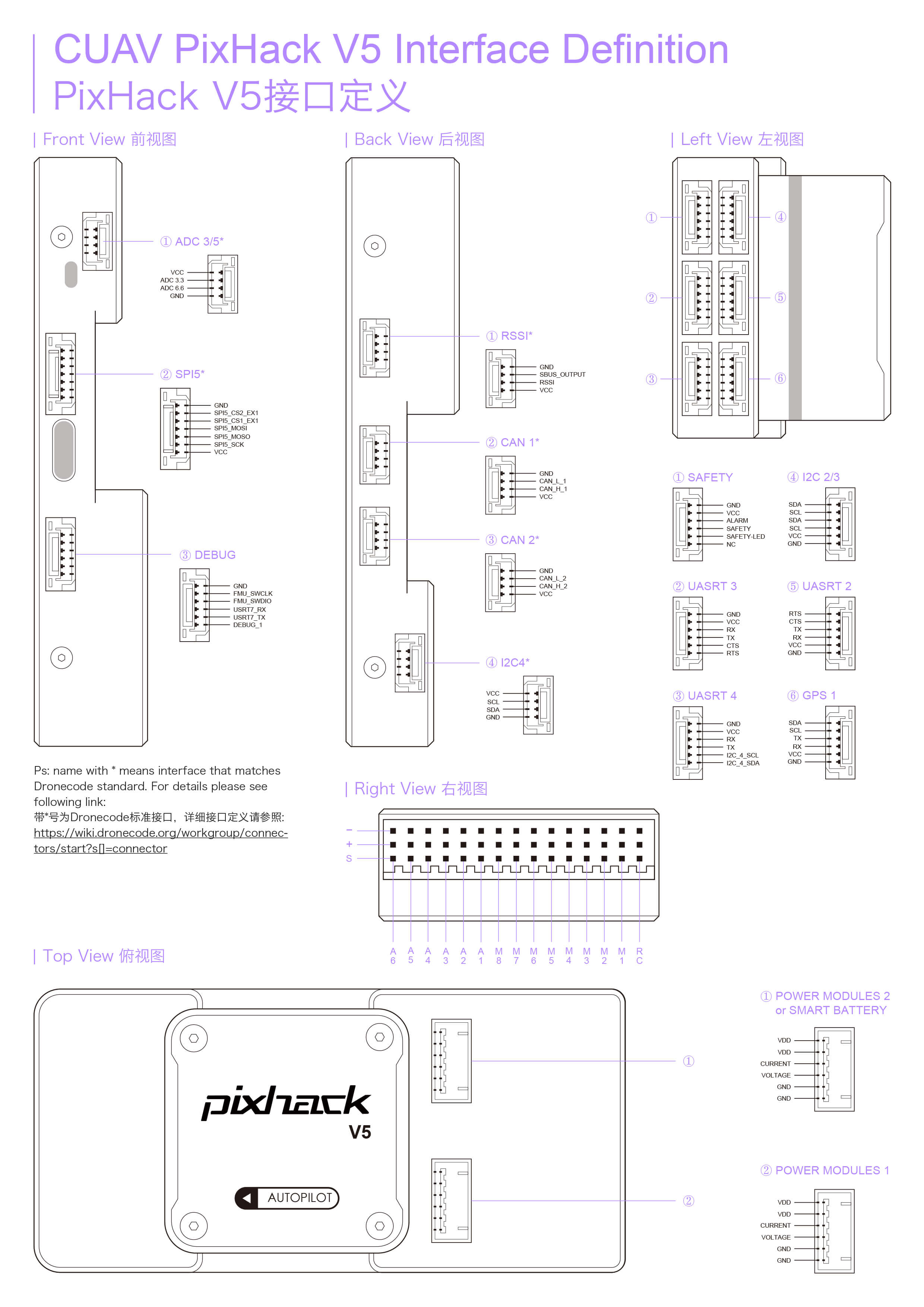 CUAVv5 Board