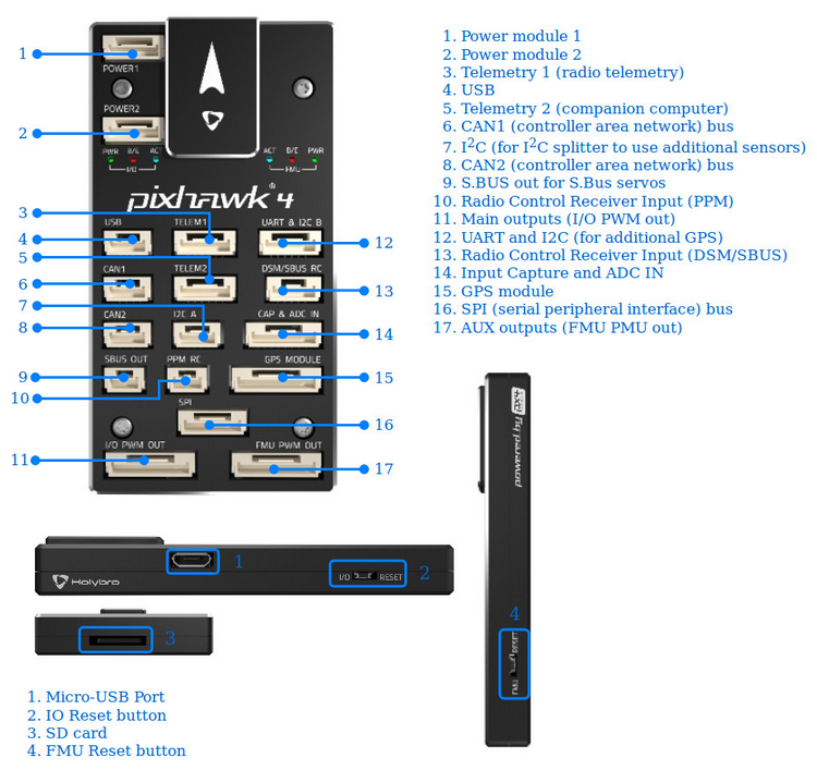 Pixhawk4 Board