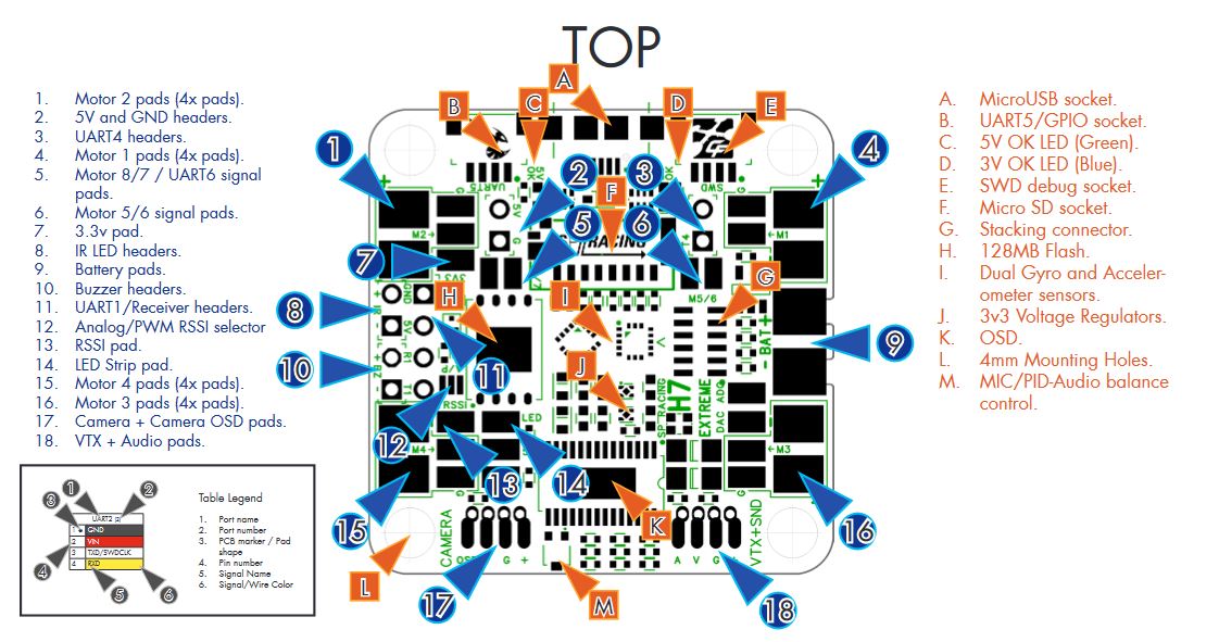 SPRacingH7 Board