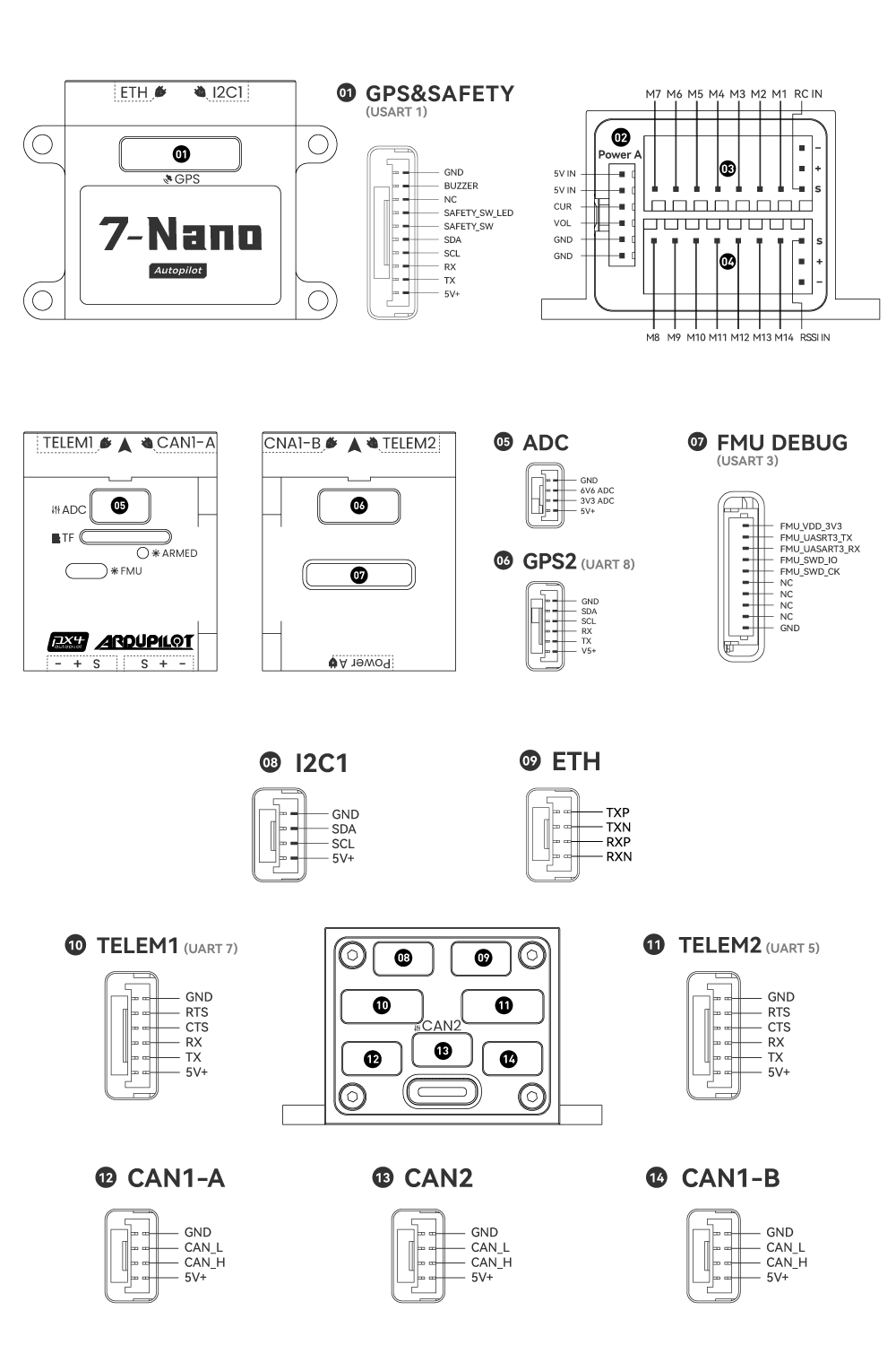 CUAV-7-Nano_interface_definition.png