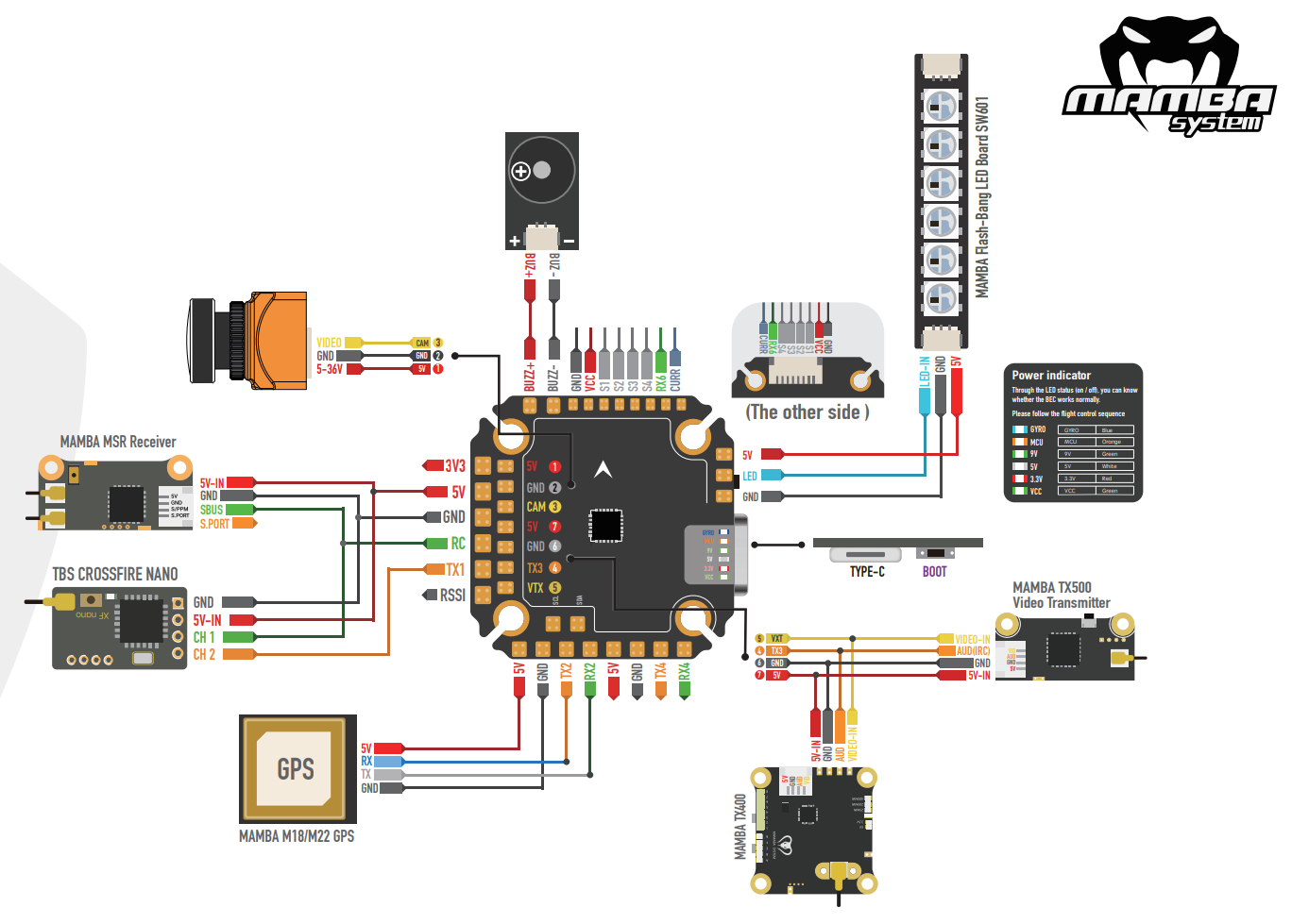 Mamba Basic 20x20 Pinout