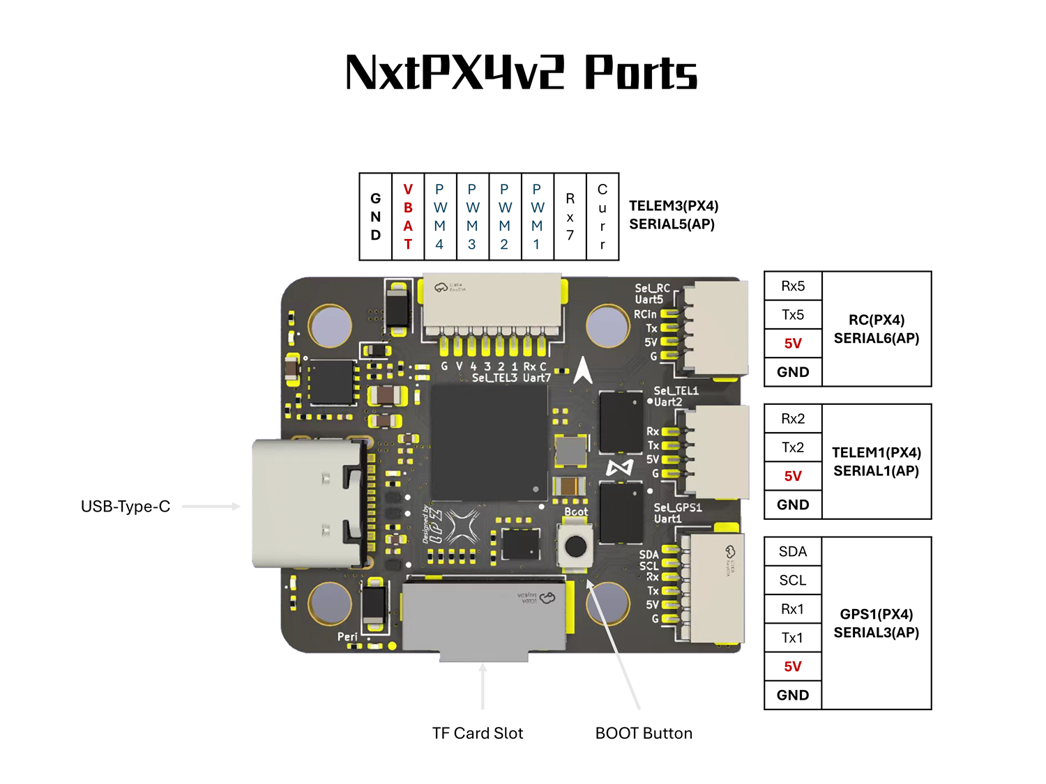 NxtPX4v2 Front View