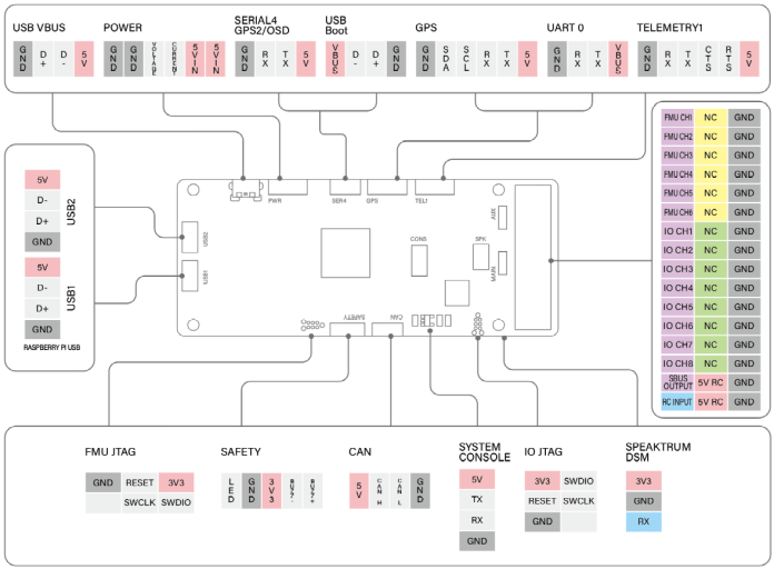 pinmap_top