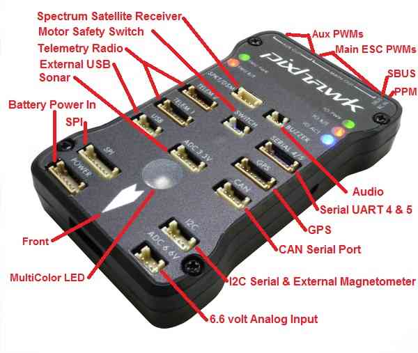 Pixhawk1 Board