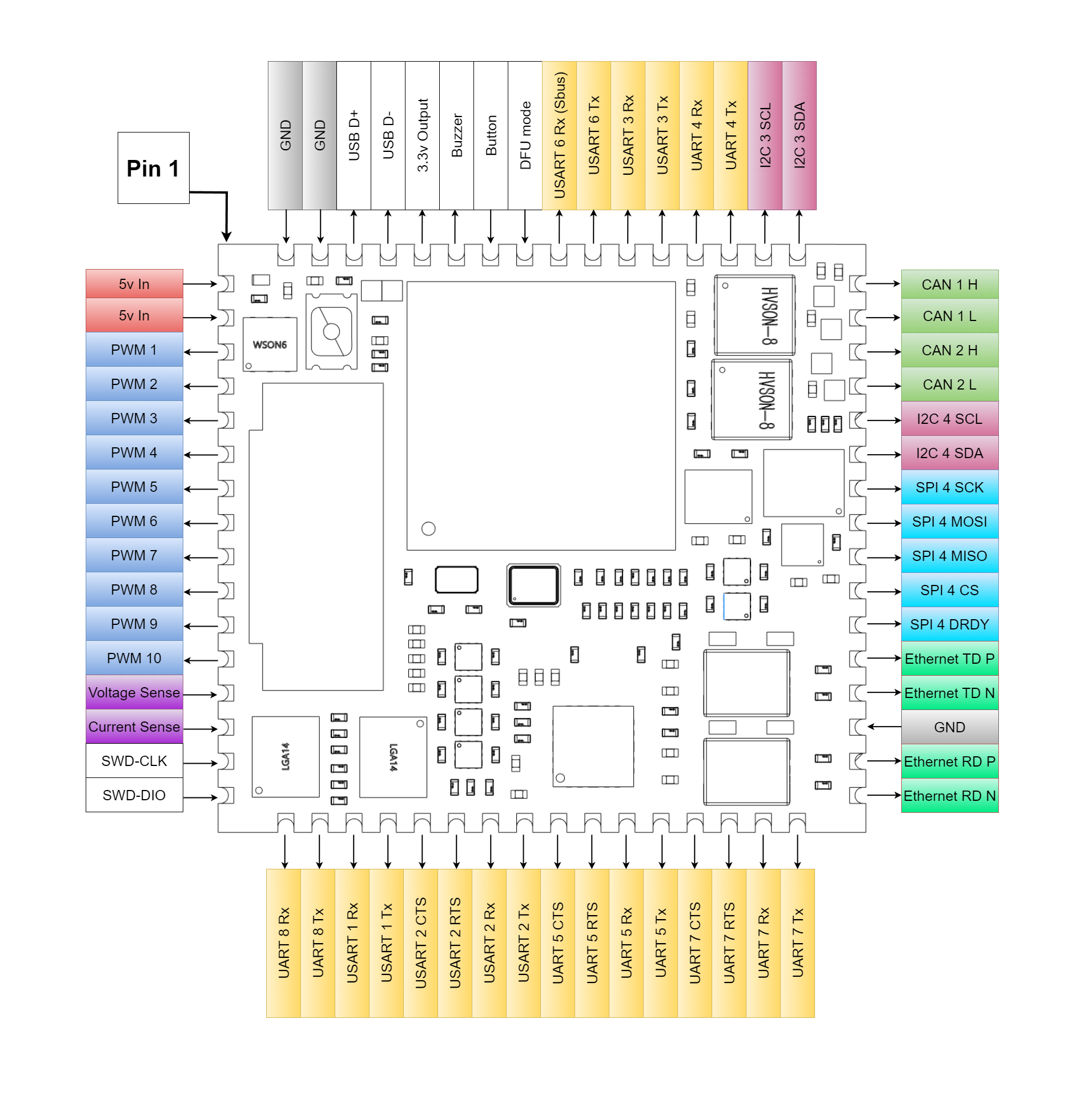 H743 Stamp Pinout