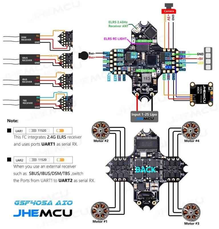 GSF405A AIO Board