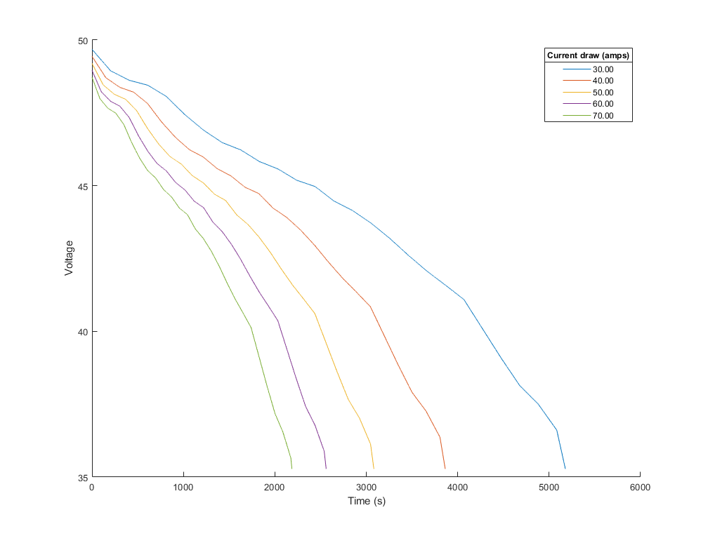 Battery example plot