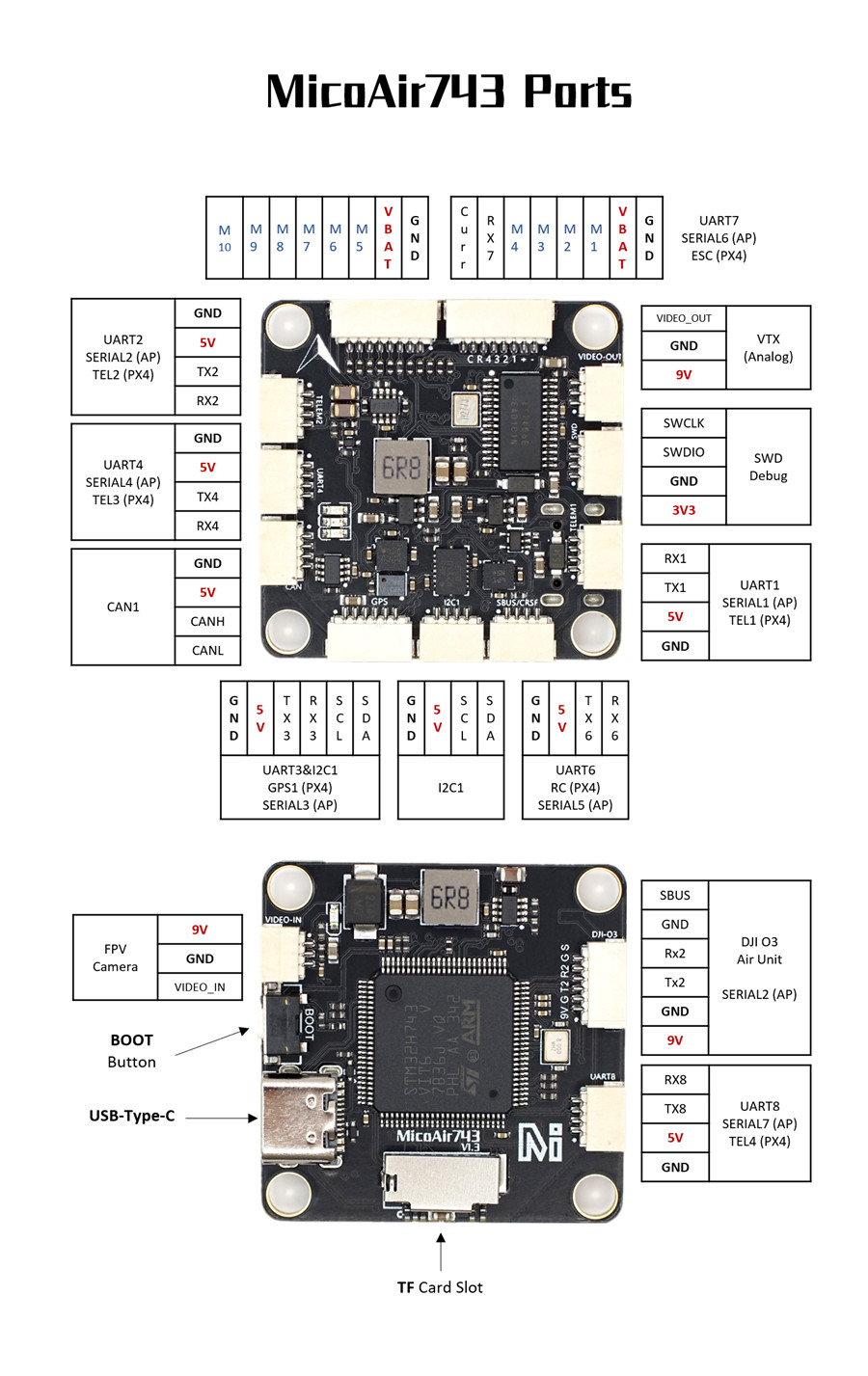 MicoAir H743 V1.3 Ports Connection