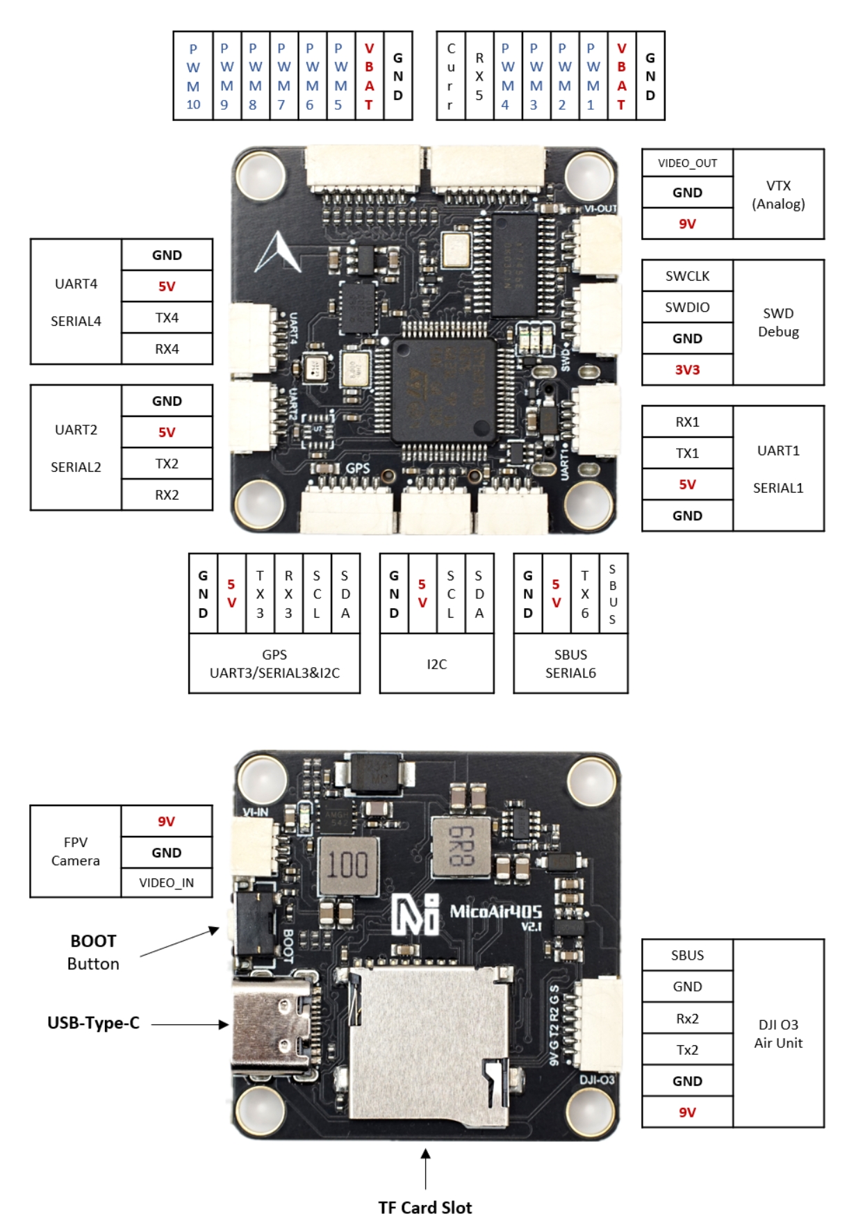 MicoAir F405 V2.1 Ports Connection