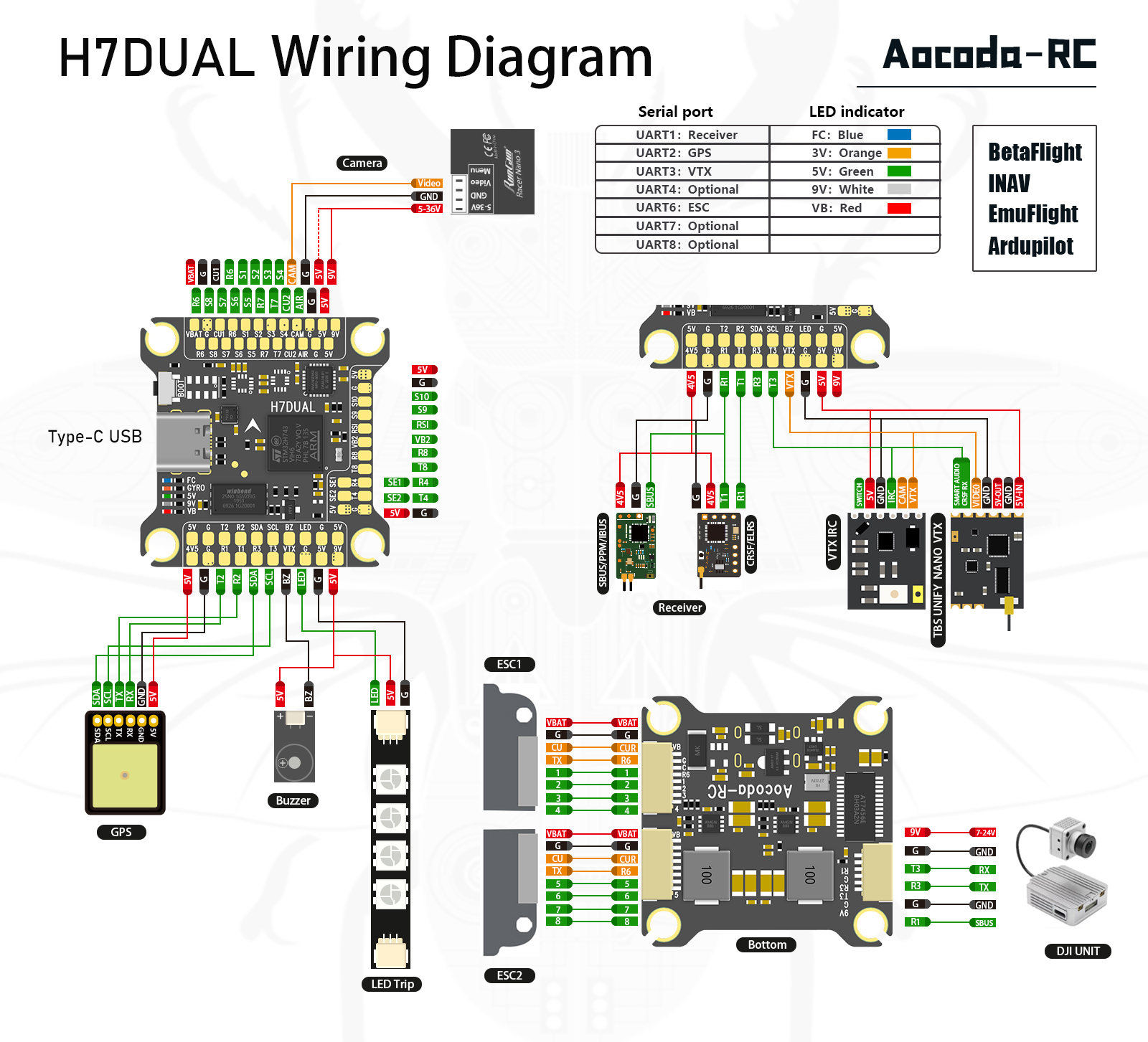 Aocoda-RC-H743Dual Wiring