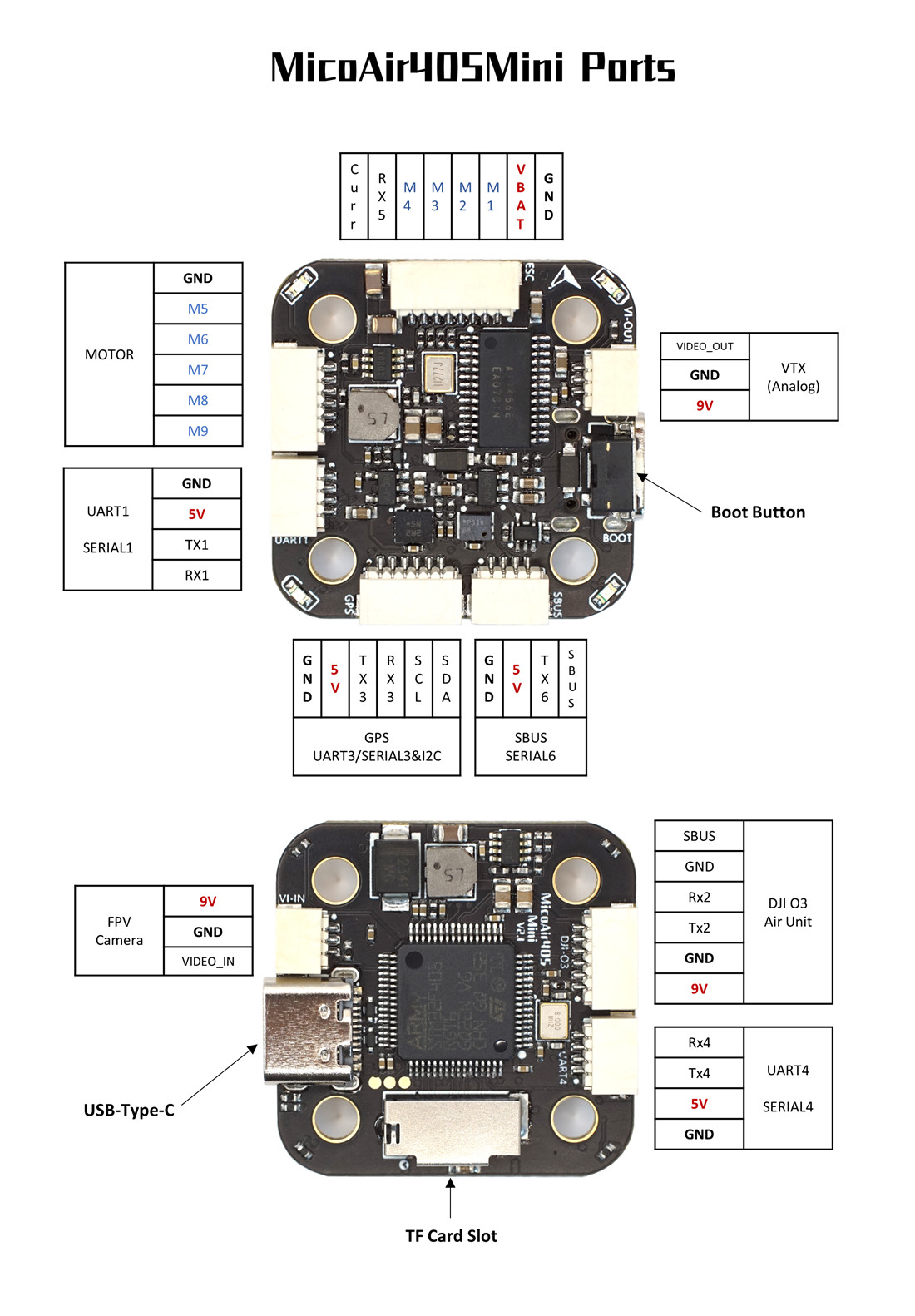 MicoAir F405 Mini V2.1 Ports Connection