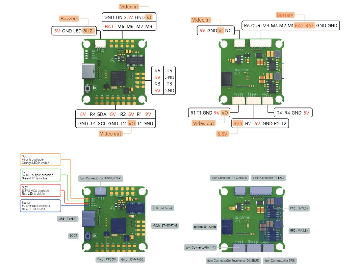 BLITZ F745 Board