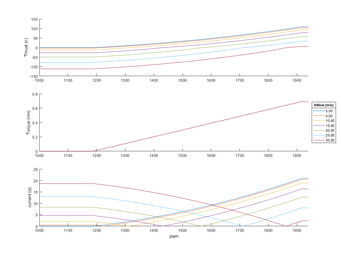 Motor example plot