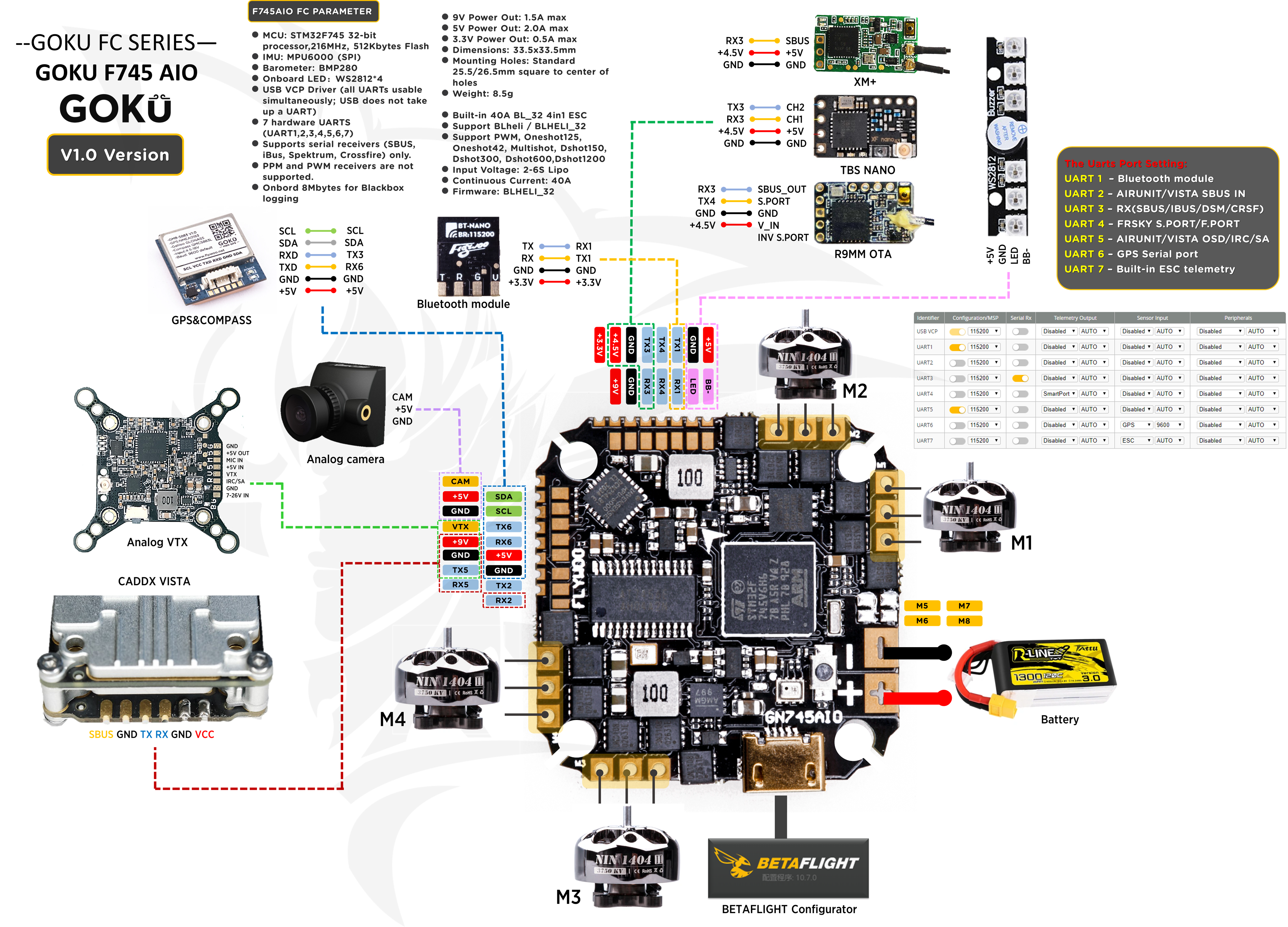 GOKU GN 745 40A AIO