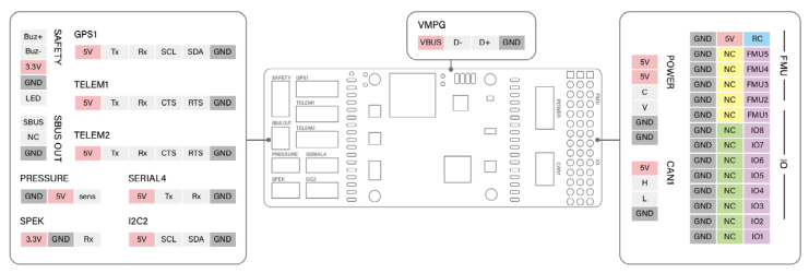 pinmap_top