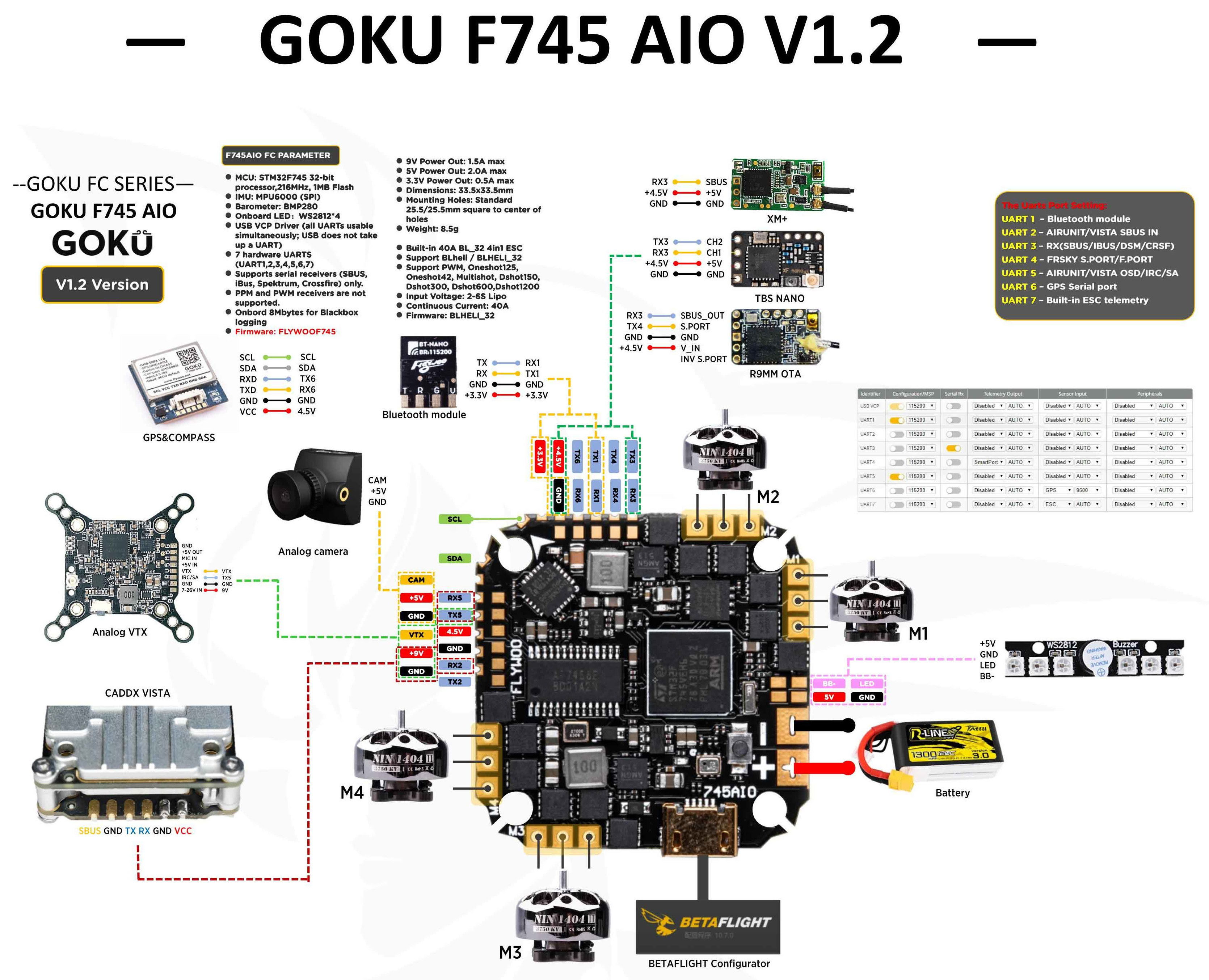 GOKU GN 745 40A AIO v1.2