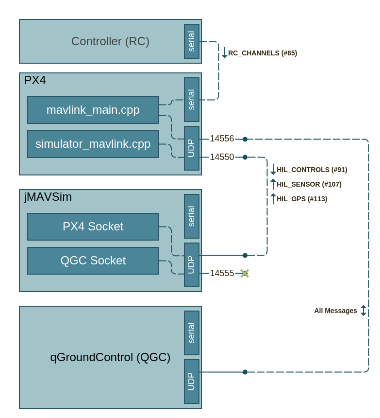 SITL Diagram